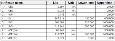 Test results example