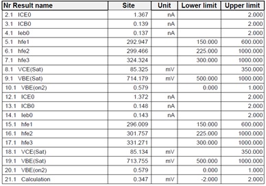 Test results using MX07 matrix