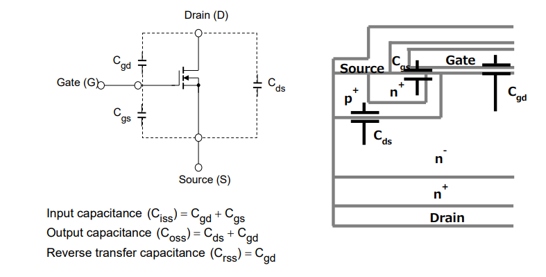 Measurement of capacitances