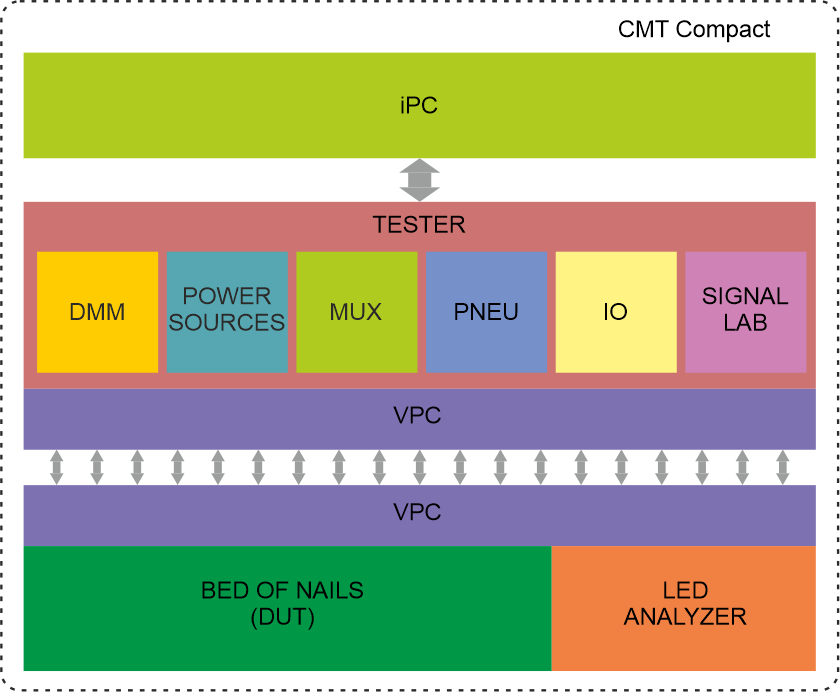 CMT Compact Schema