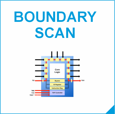 boundary scan